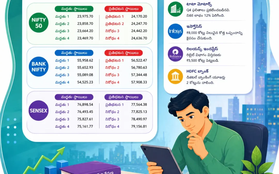 ఈరోజు స్టాక్ మార్కెట్ ముఖ్యాంశాలు