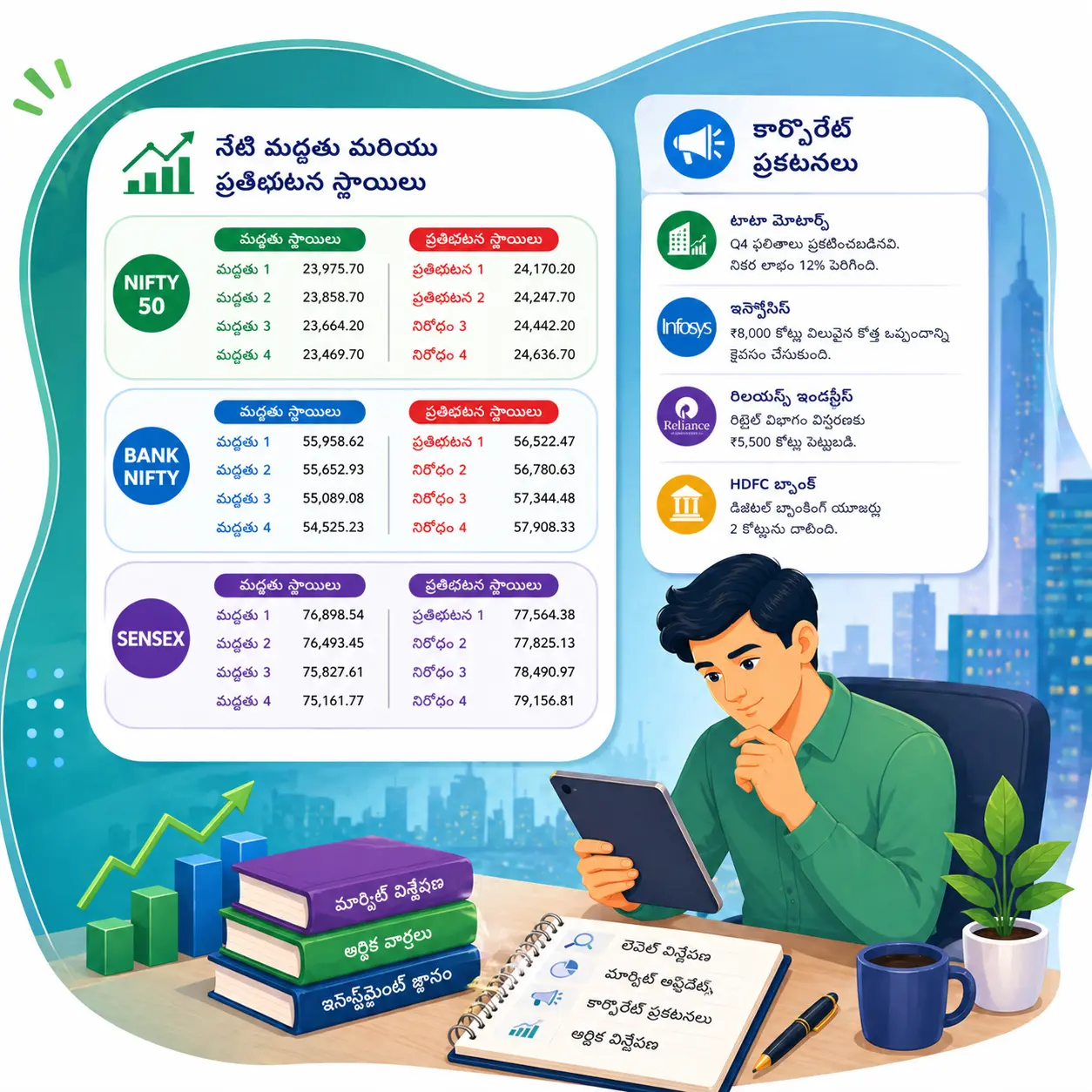 ఈరోజు స్టాక్ మార్కెట్ ముఖ్యాంశాలు