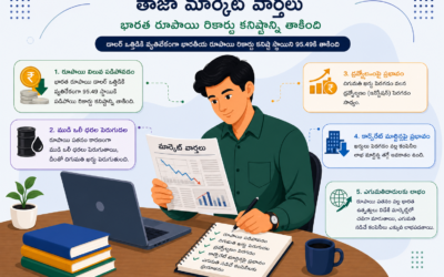 భారత రూపాయి రికార్డు కనిష్టాన్ని తాకింది